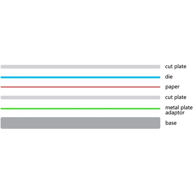 BHBD-Adapterplatte aus Metall, – Art X Craft Bewertung und Preis